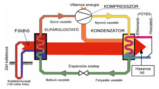 geotermikus rendszer működése